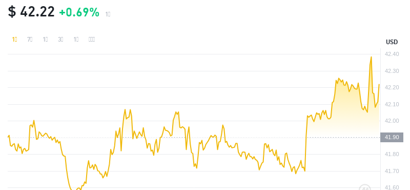 2024年10月08日OK币价格